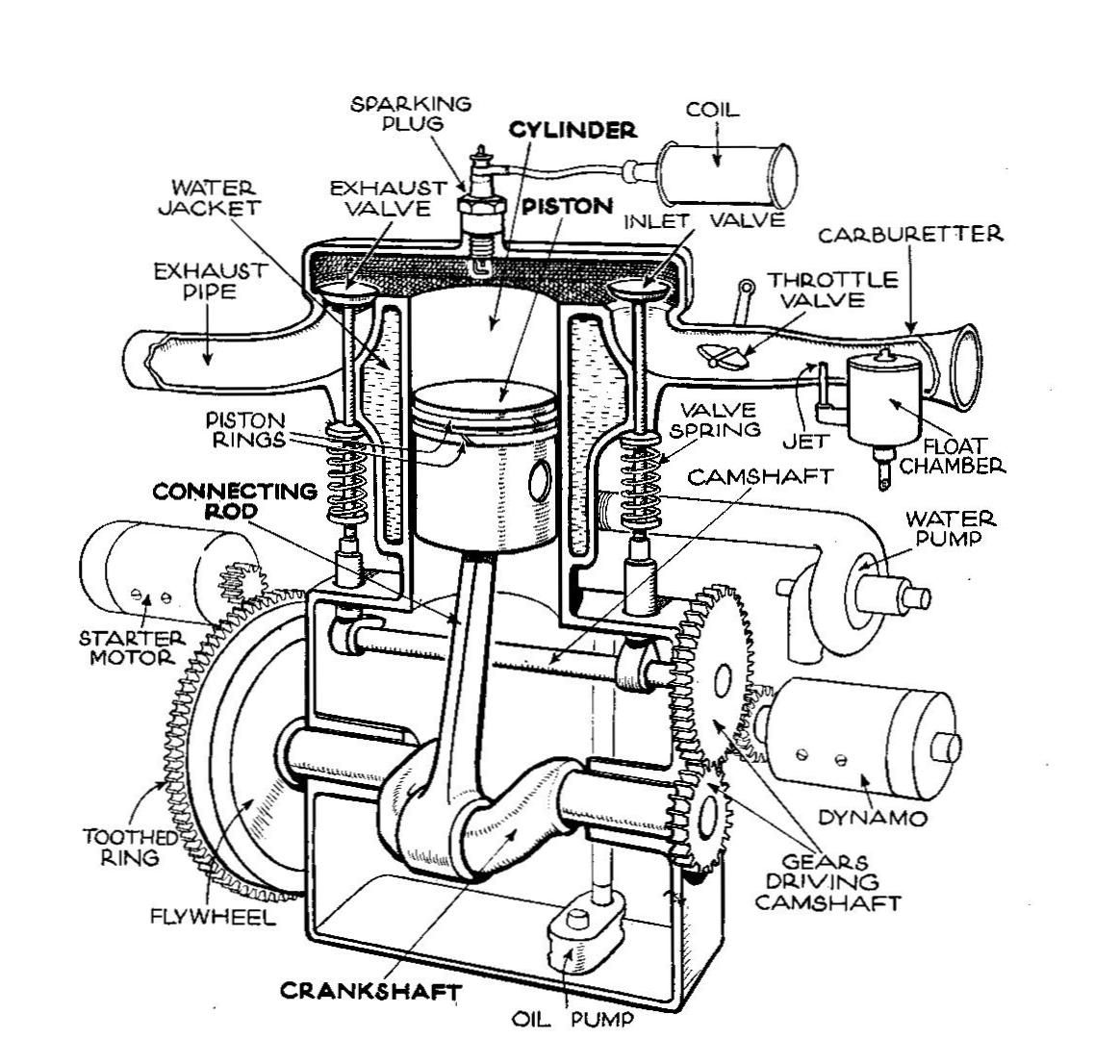 Single Cylinder engine line drawing
