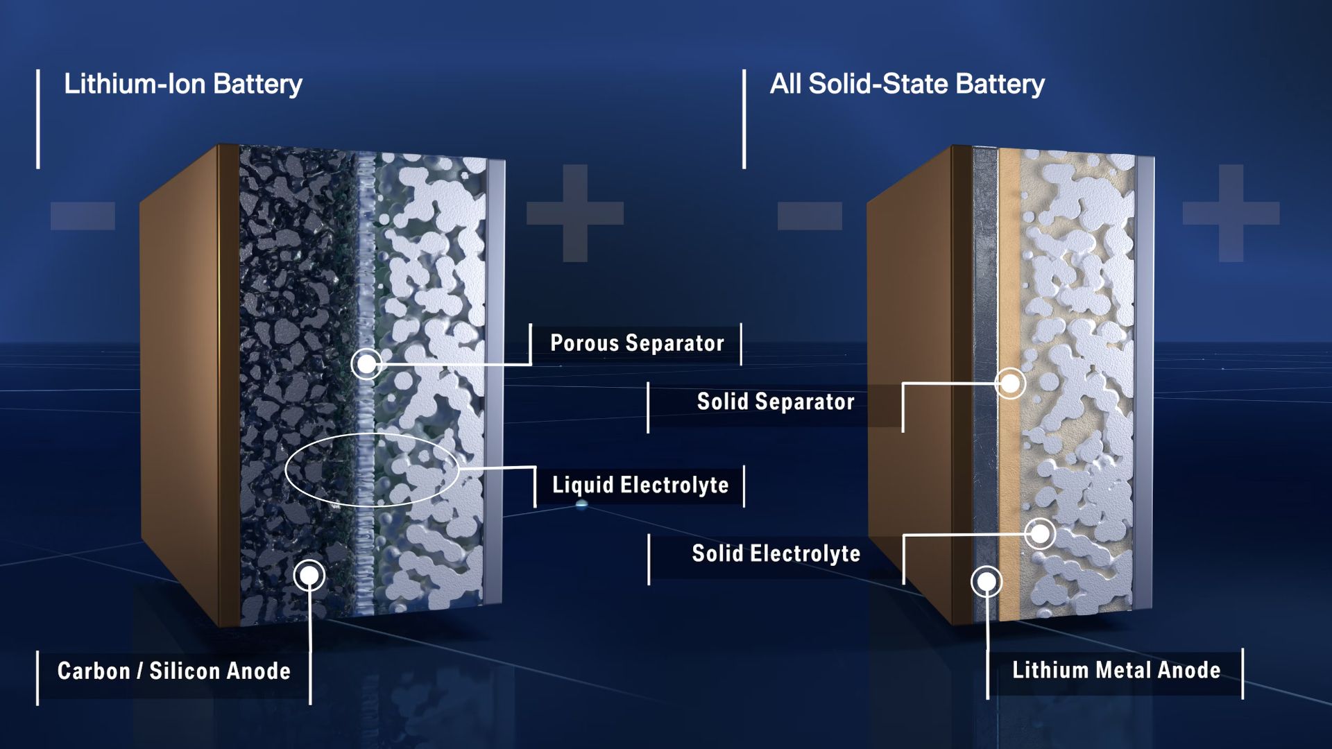 Baterai li-ion vs baterai solid state