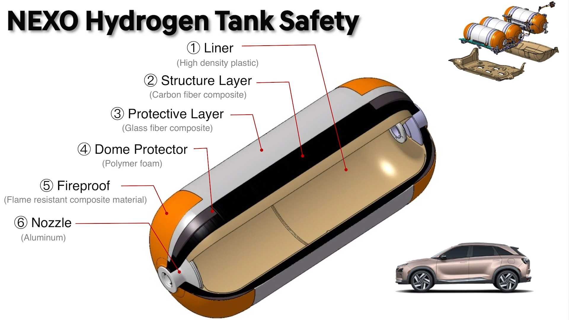 Hyundai Nexo Hydrogen Tank Safety illustration