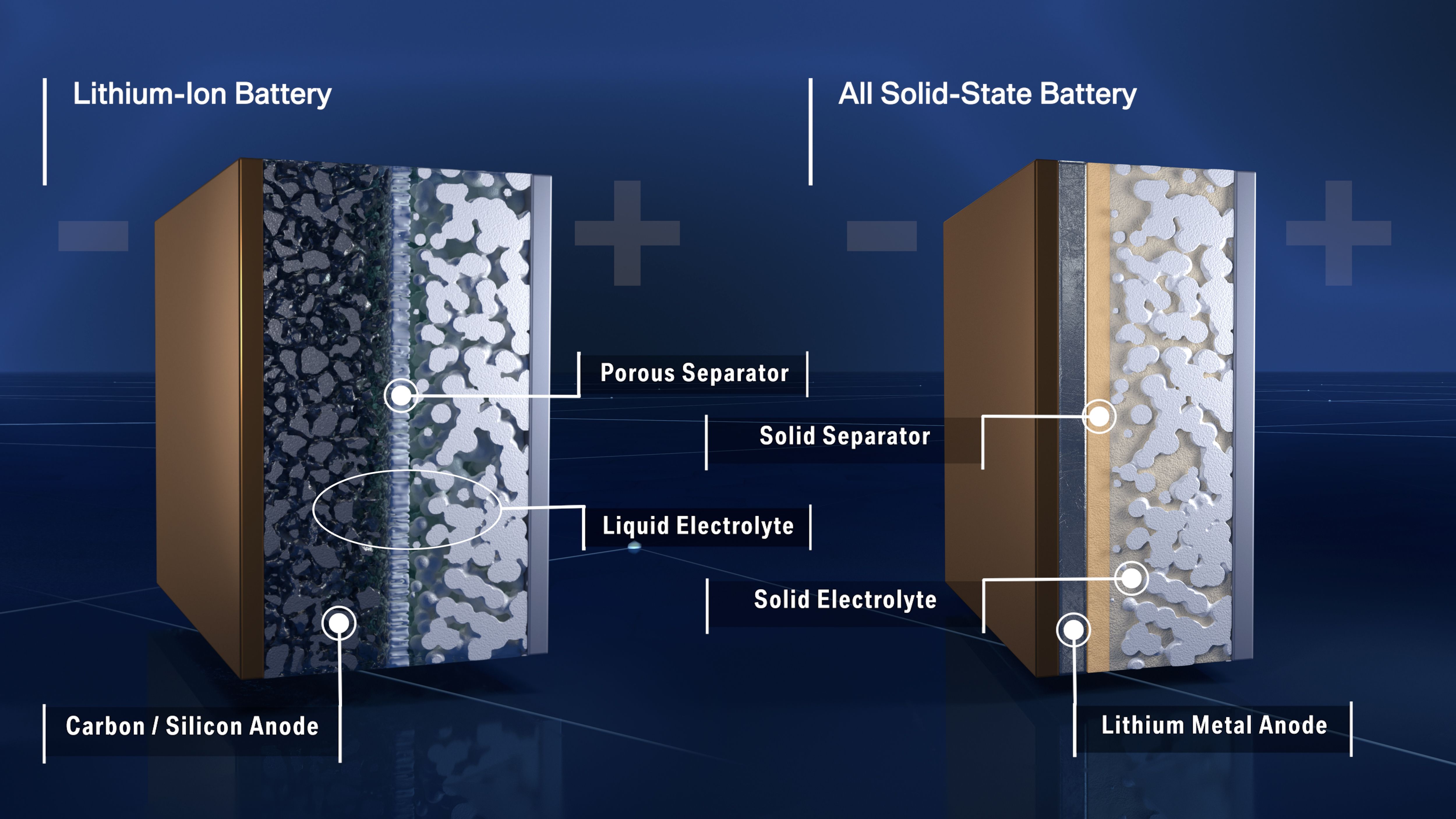 Li-ion vs Solid State Battery