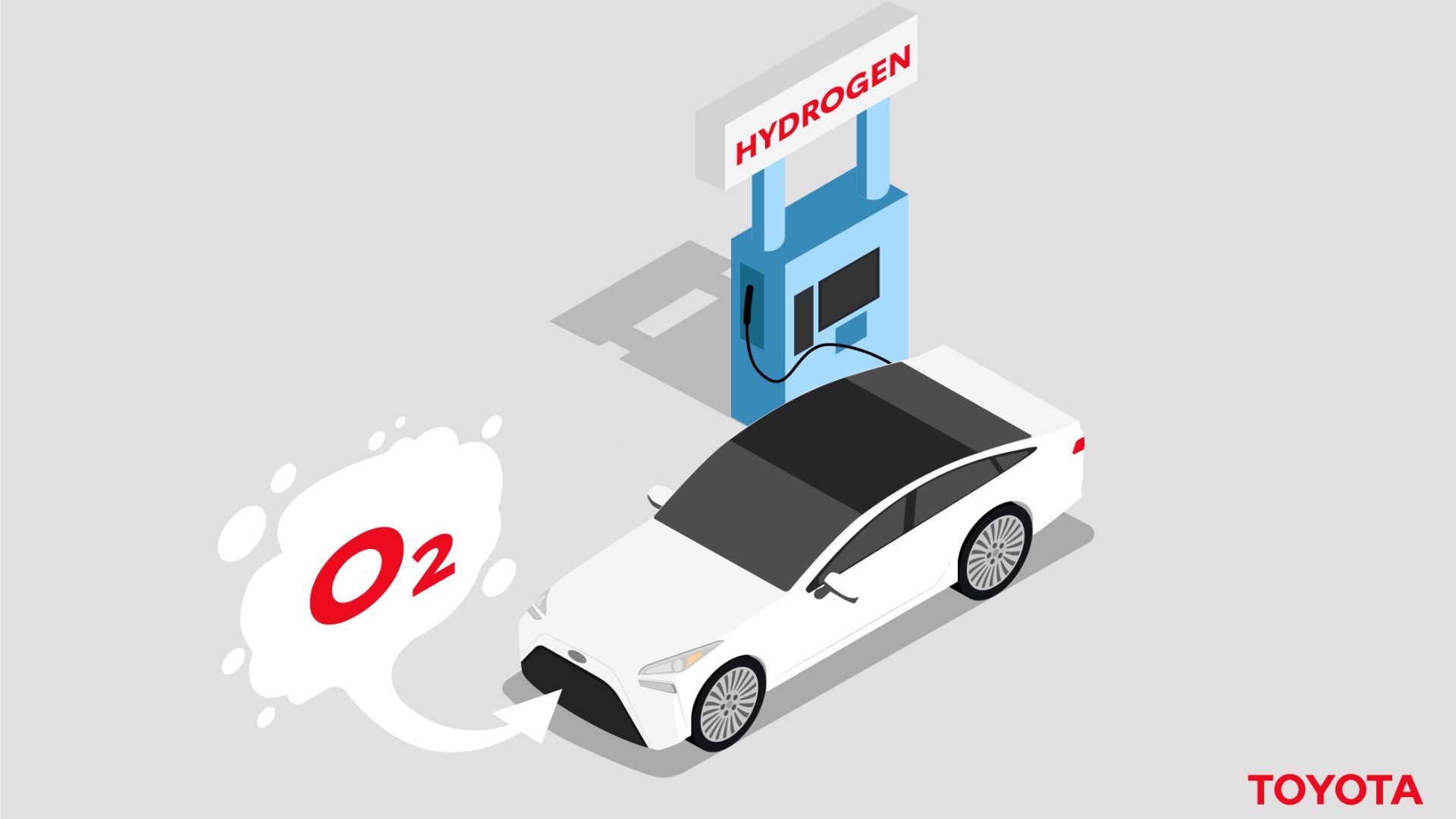 Gráfico de reabastecimento de hidrogênio da Toyota