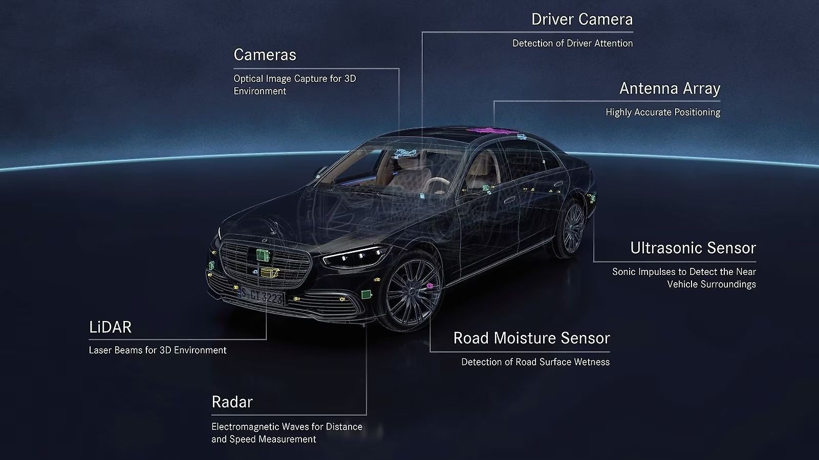 Projeto piloto da Mercedes-Benz Drive