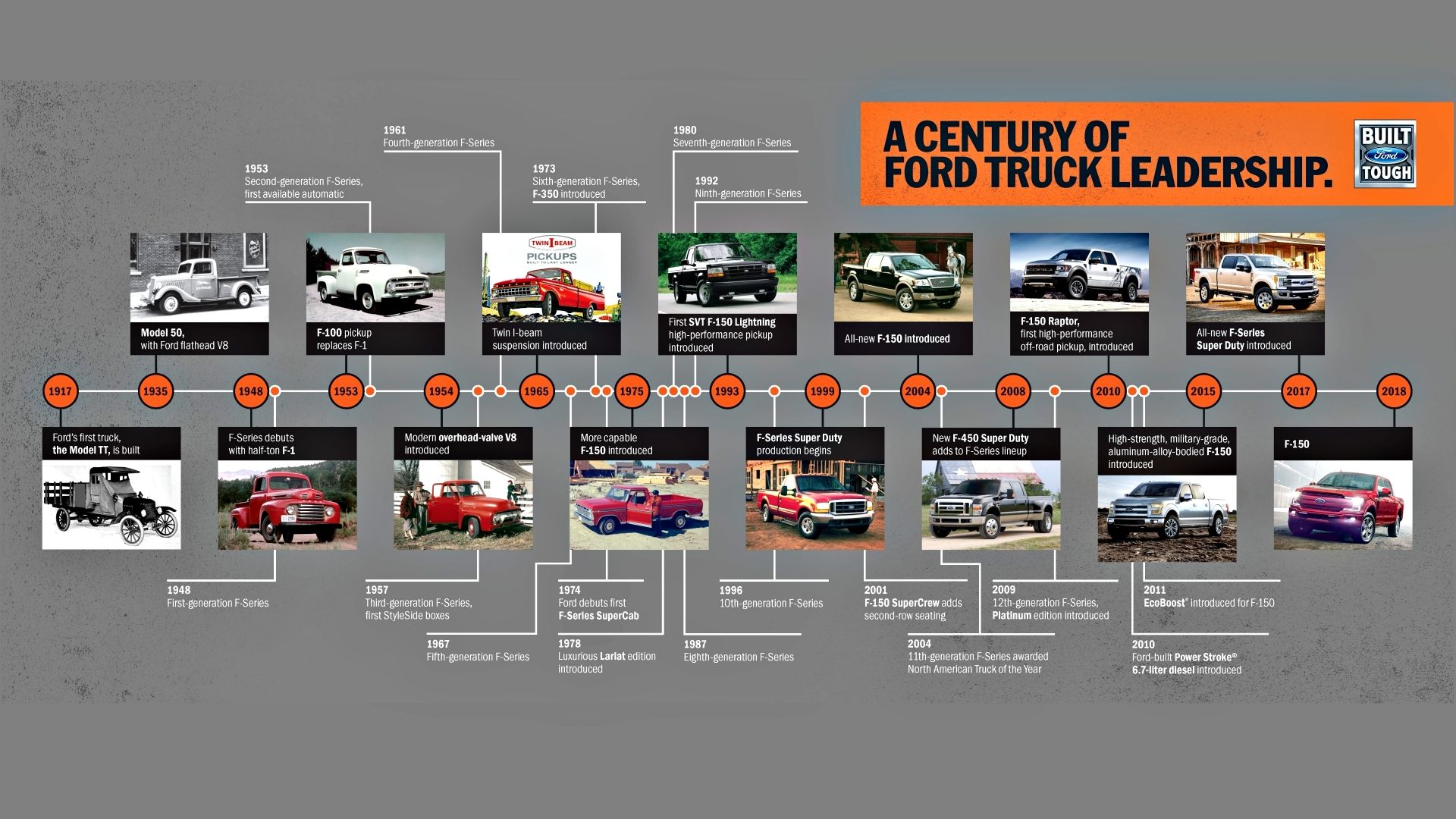 History Of The Ford F Series Pickup Truck History Of The Ford F Series Pickup Truck