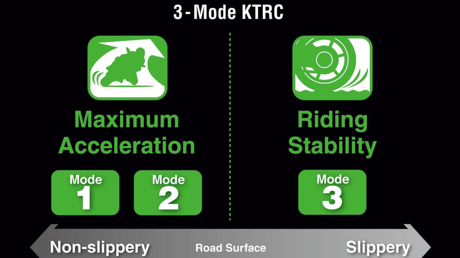 kawasaki z650 maintenance cost
