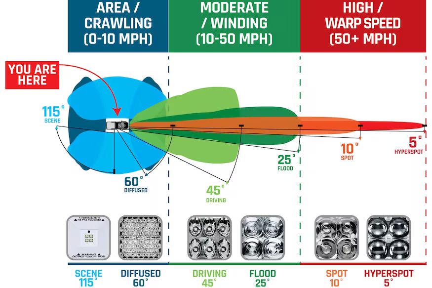 LIGHT RIGHT..the Dos and Don'ts of Auxiliary Lighting