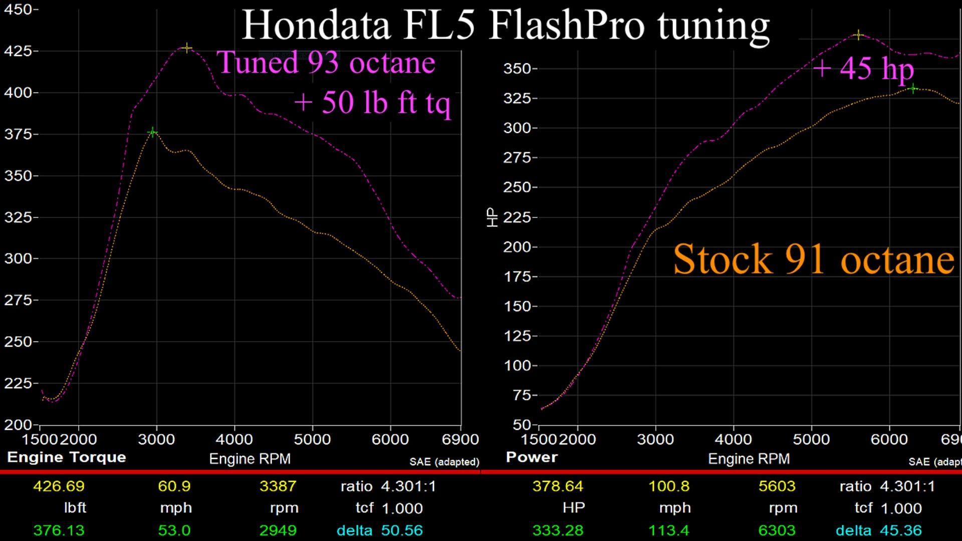 Hondata FlashPro upgrade example (FL5 Civic Type R)