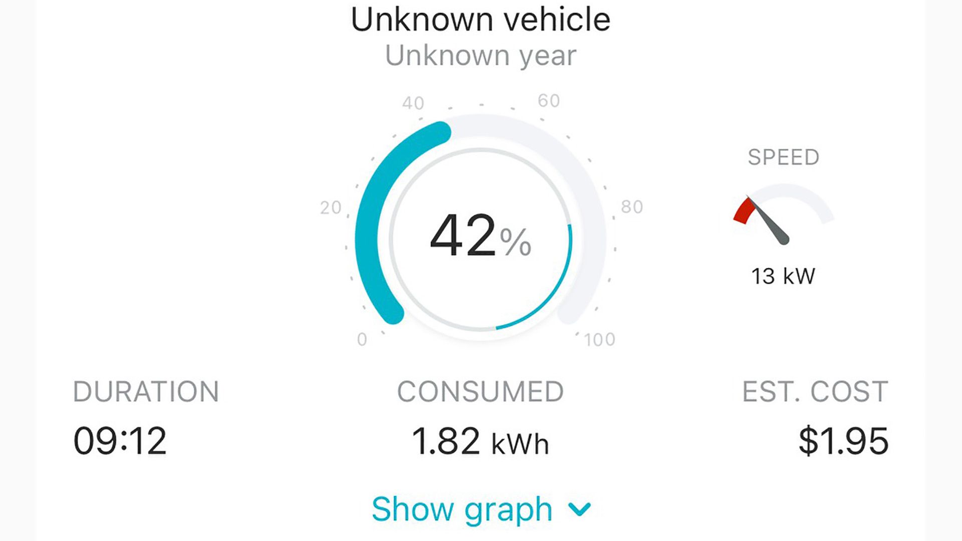 2024 Toyota bZ4X Charging Rate 002