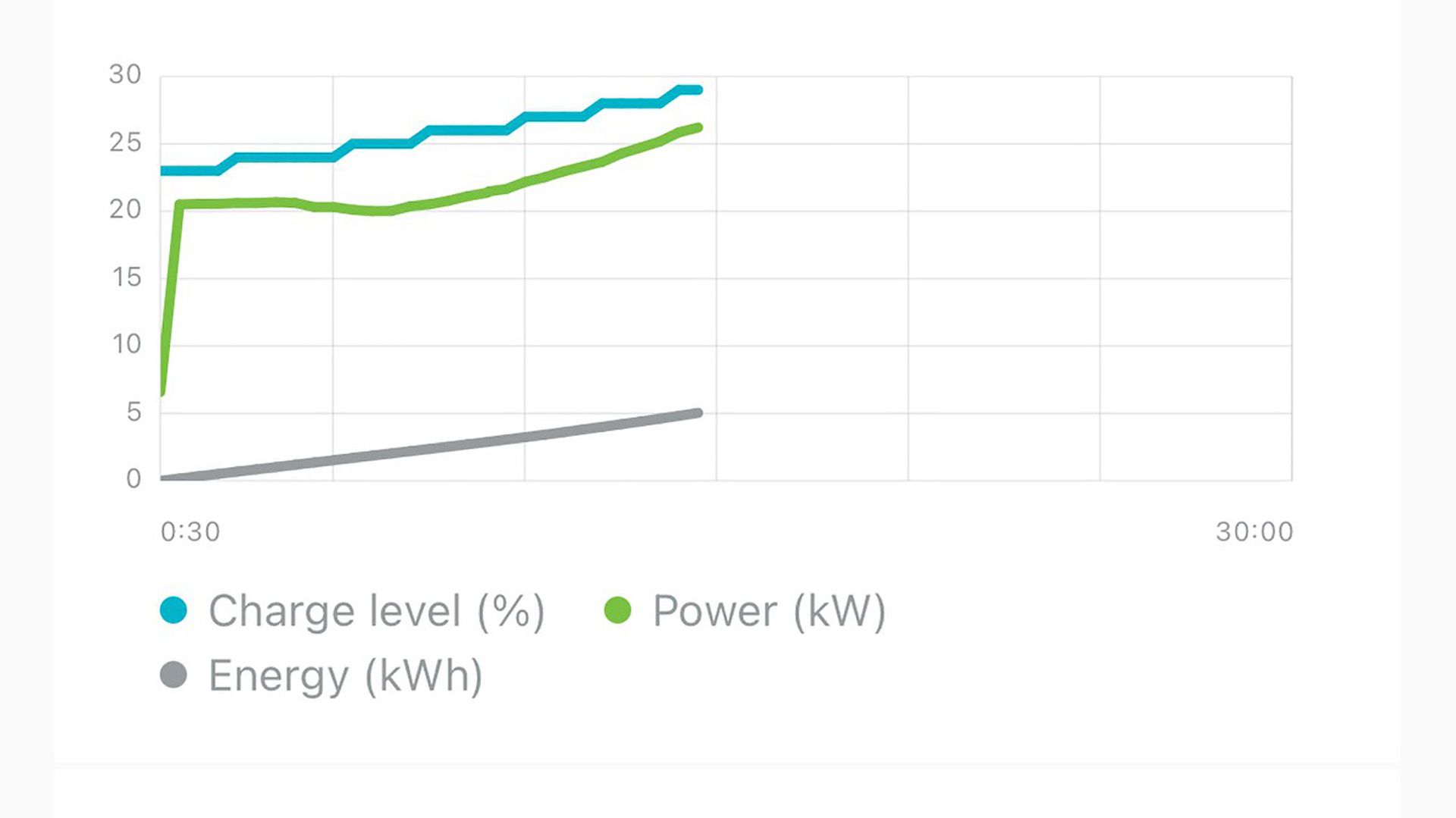 2024 Toyota bZ4X Charging Rate 003