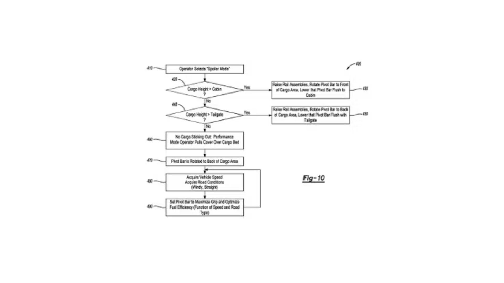 Conjunto de trilho extensível para cama de carga de um diagrama de patente de veículo