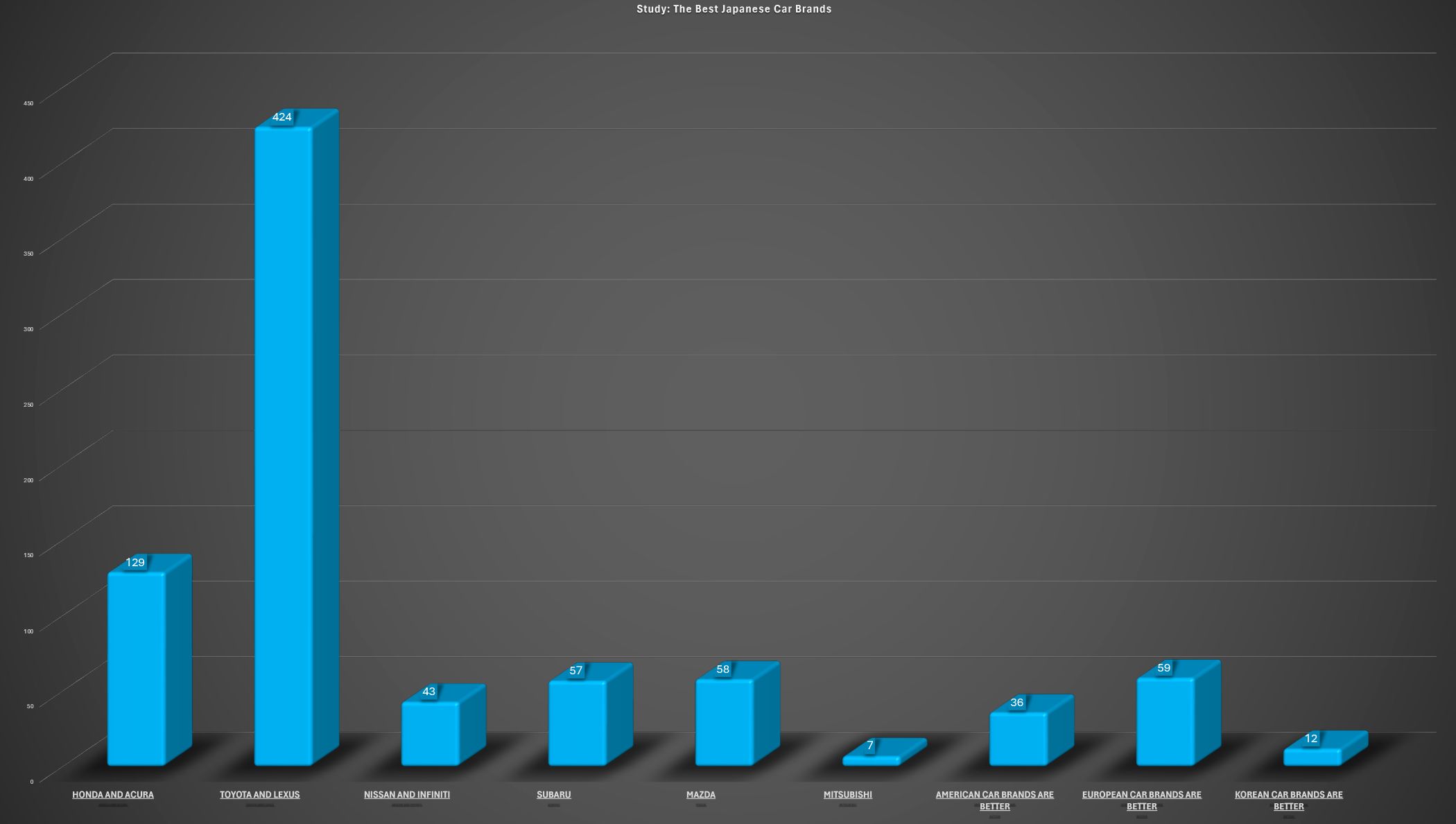 Exclusive Poll: The Best Japanese Car Brands