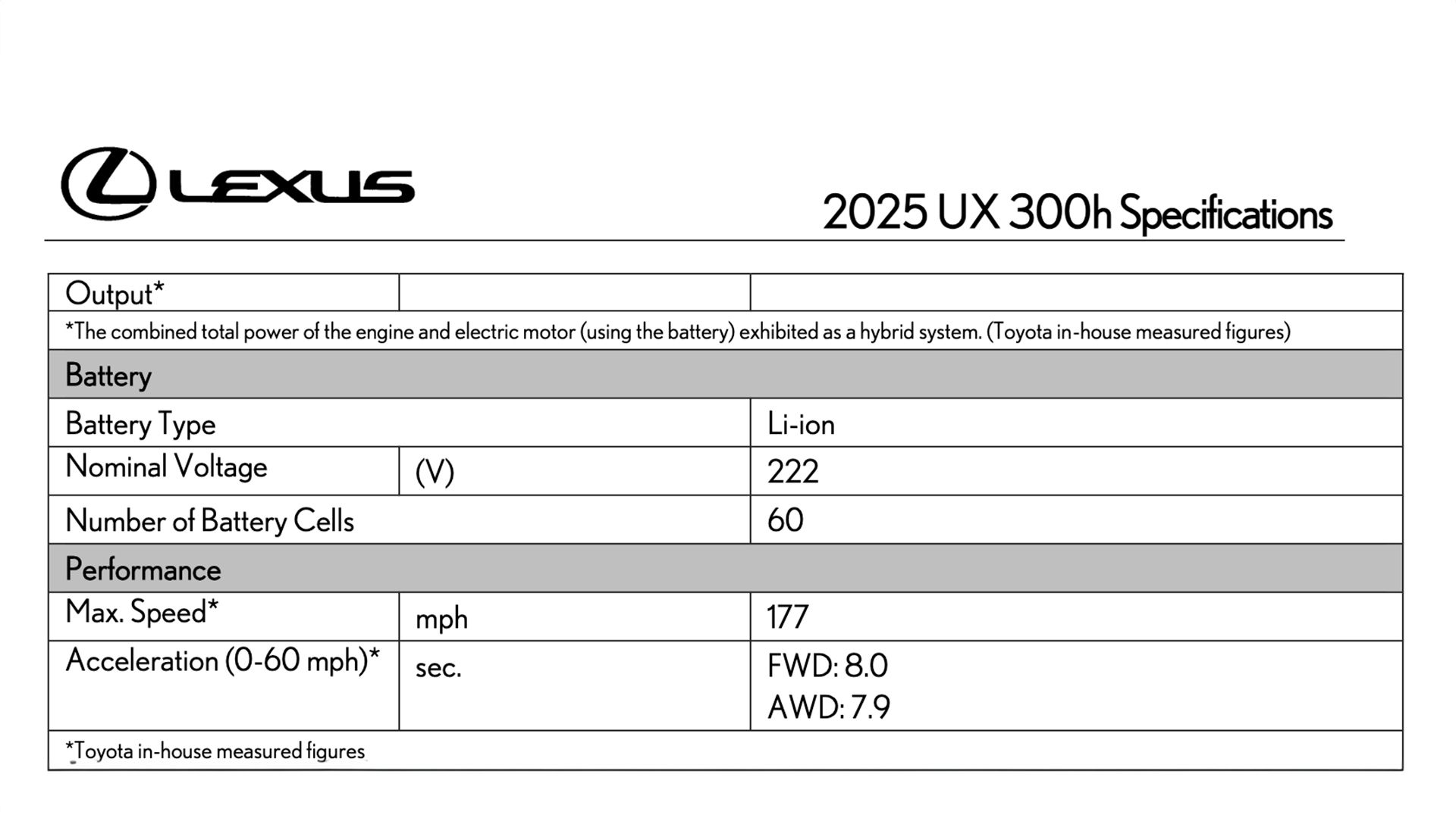 Lexus UX Spec Sheet