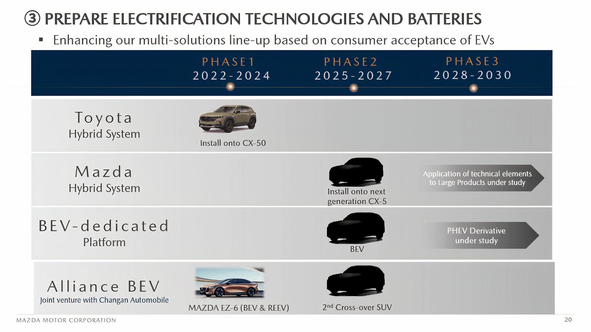 Mazda Investor Meeting Presentation - Nov 2024