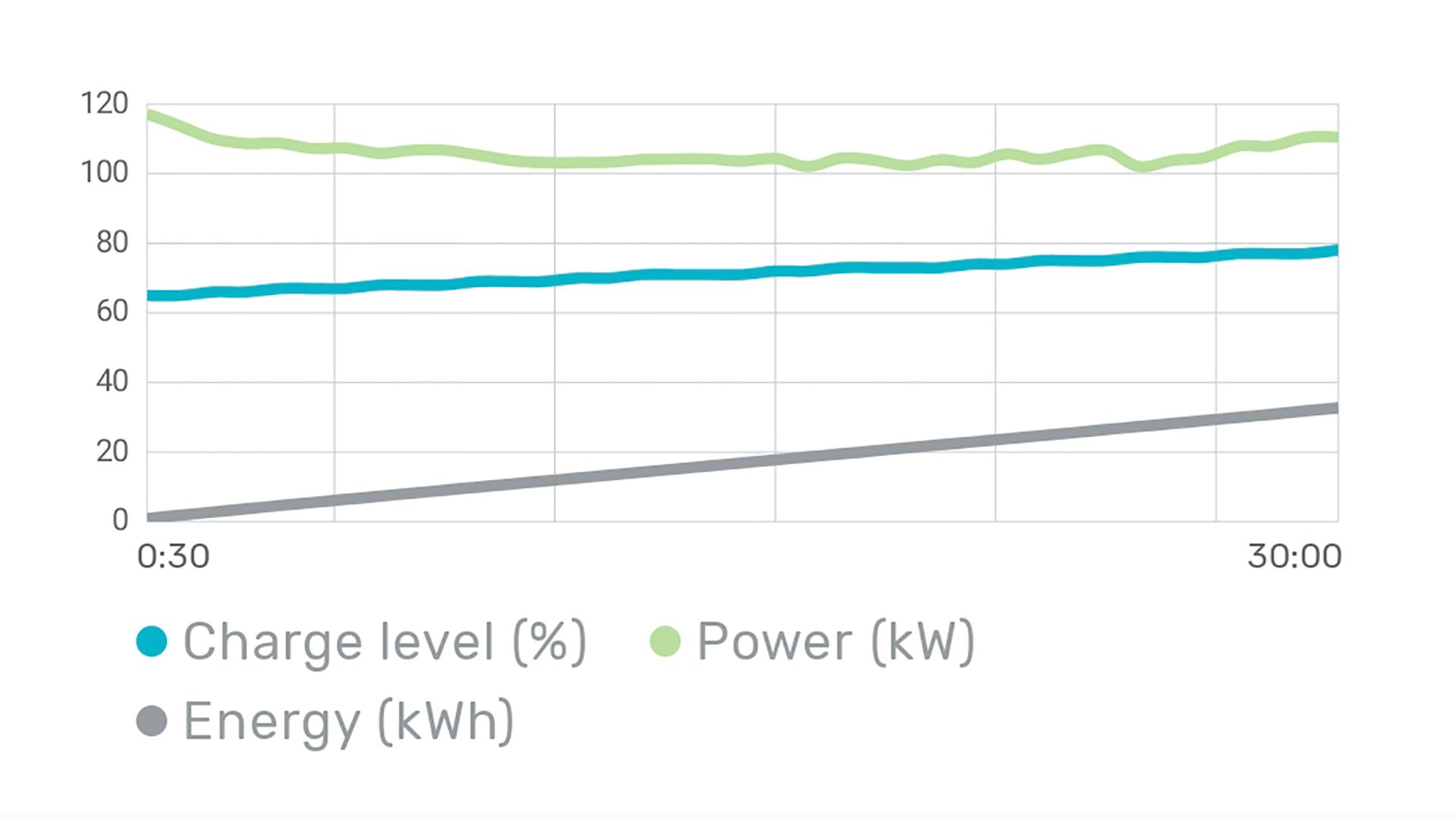 2025 Cadillac Escalade IQ Fast Charging Test