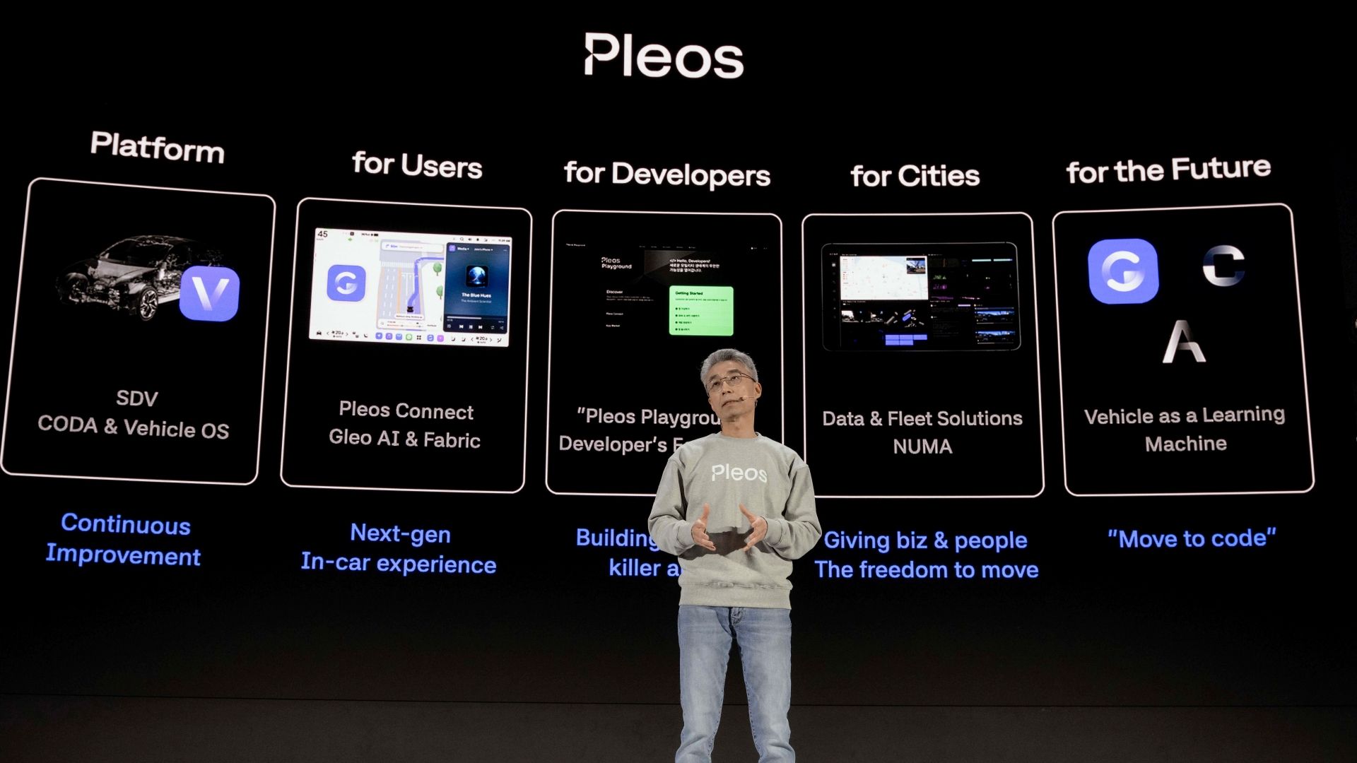 Hyundai Pleos Software Division Presentation
