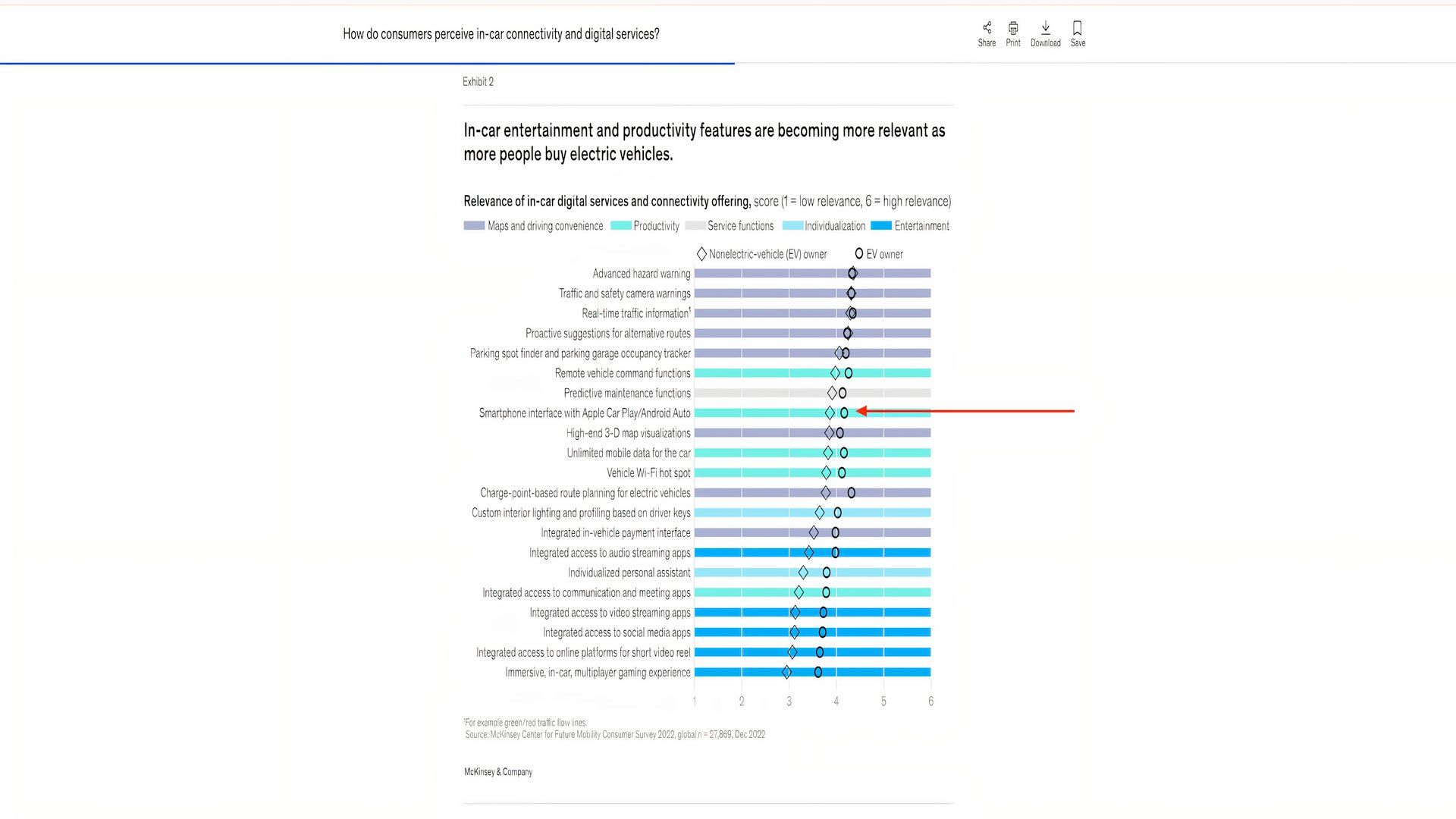 McKinsey Survey CarPlay