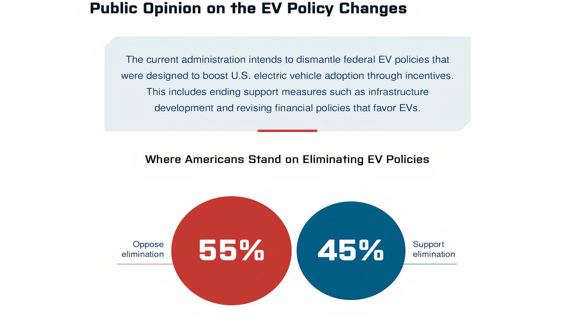 American Truck Survey of EV Incentives