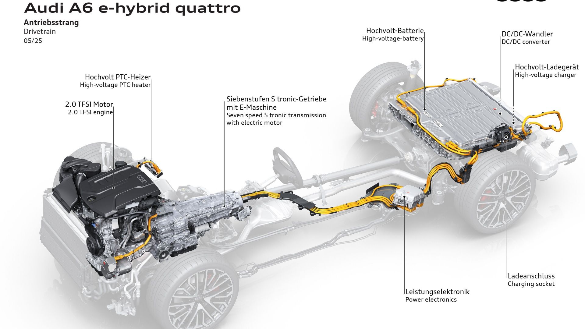Audi A6 e-hybrid quattro infographic