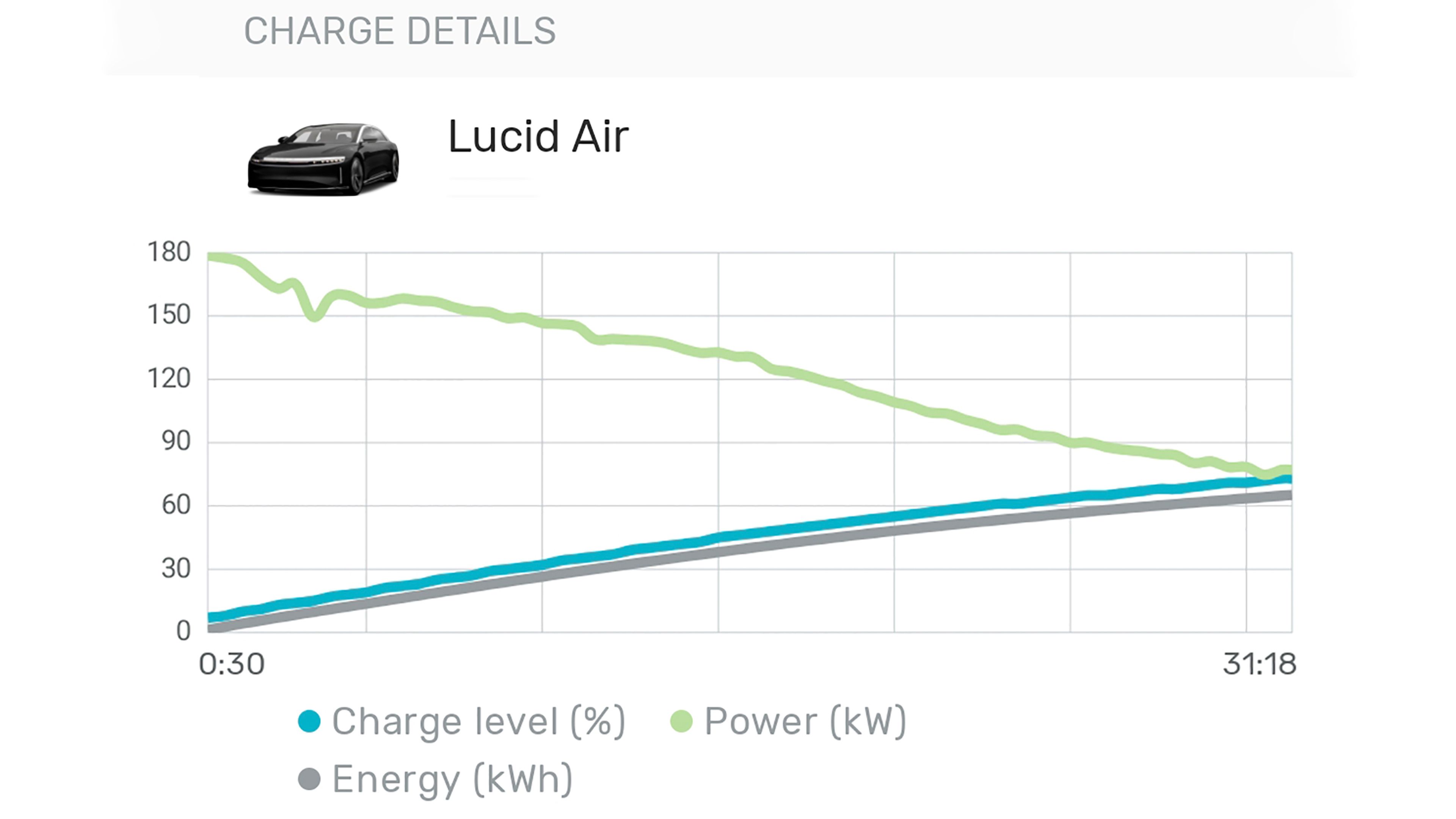 2025 Lucid Air Touring Charging Graph-1