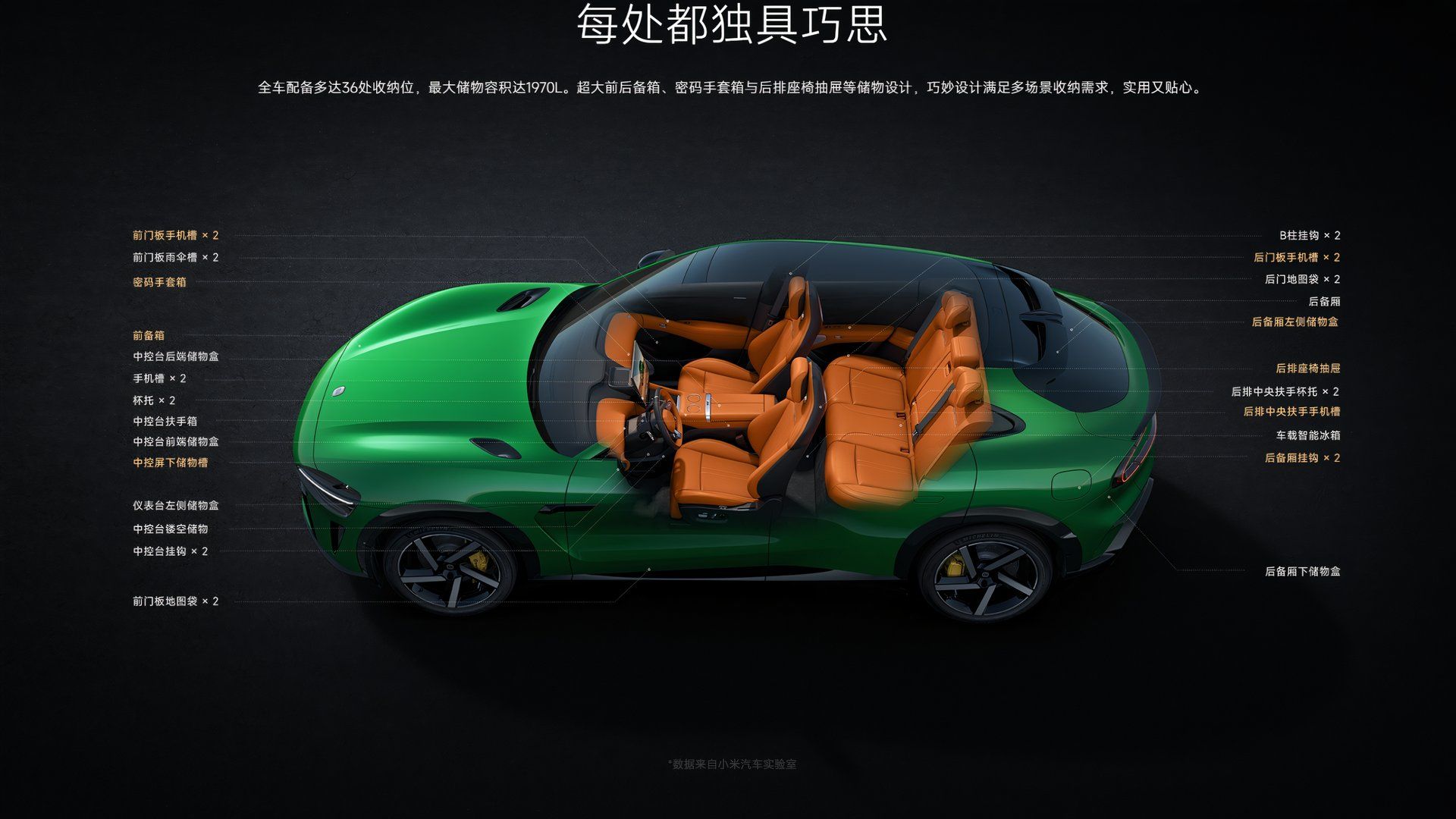 Xiaomi UY7 SUV -- Profile Chart