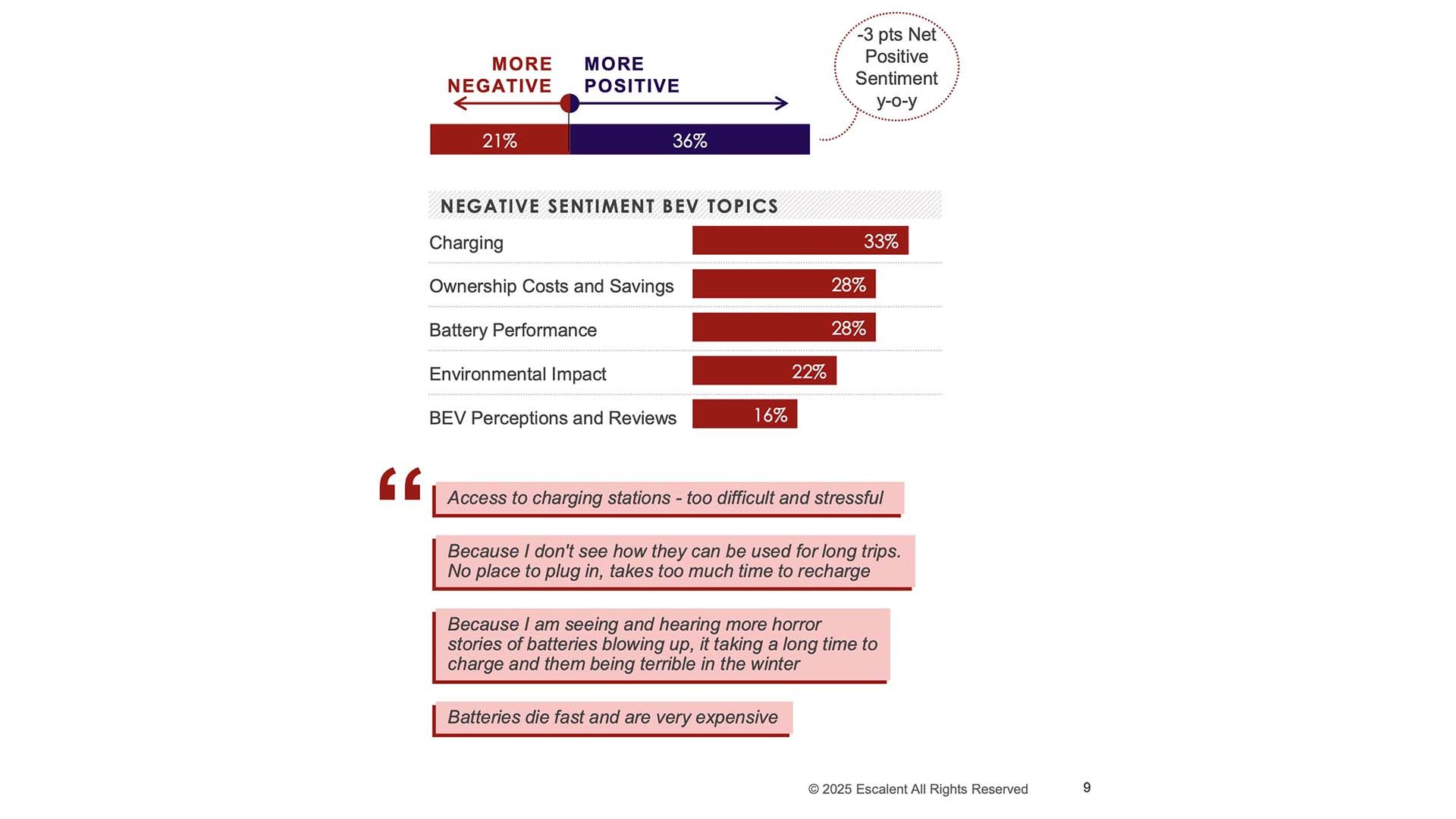 Escalent Research Battery Fears