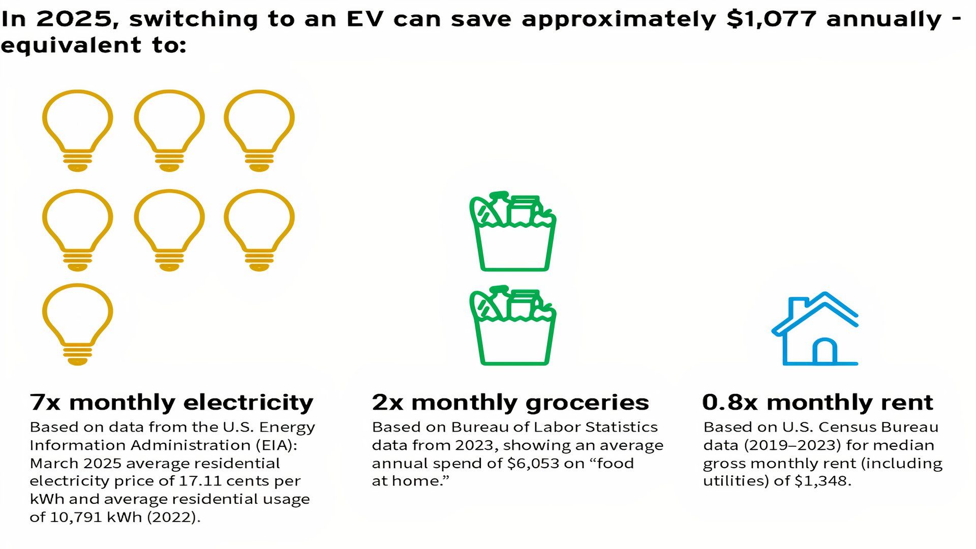 RMI cost of EV operation