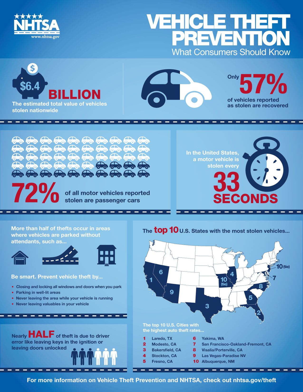 Car Infographics NHTSA Vehicle Theft Prevention