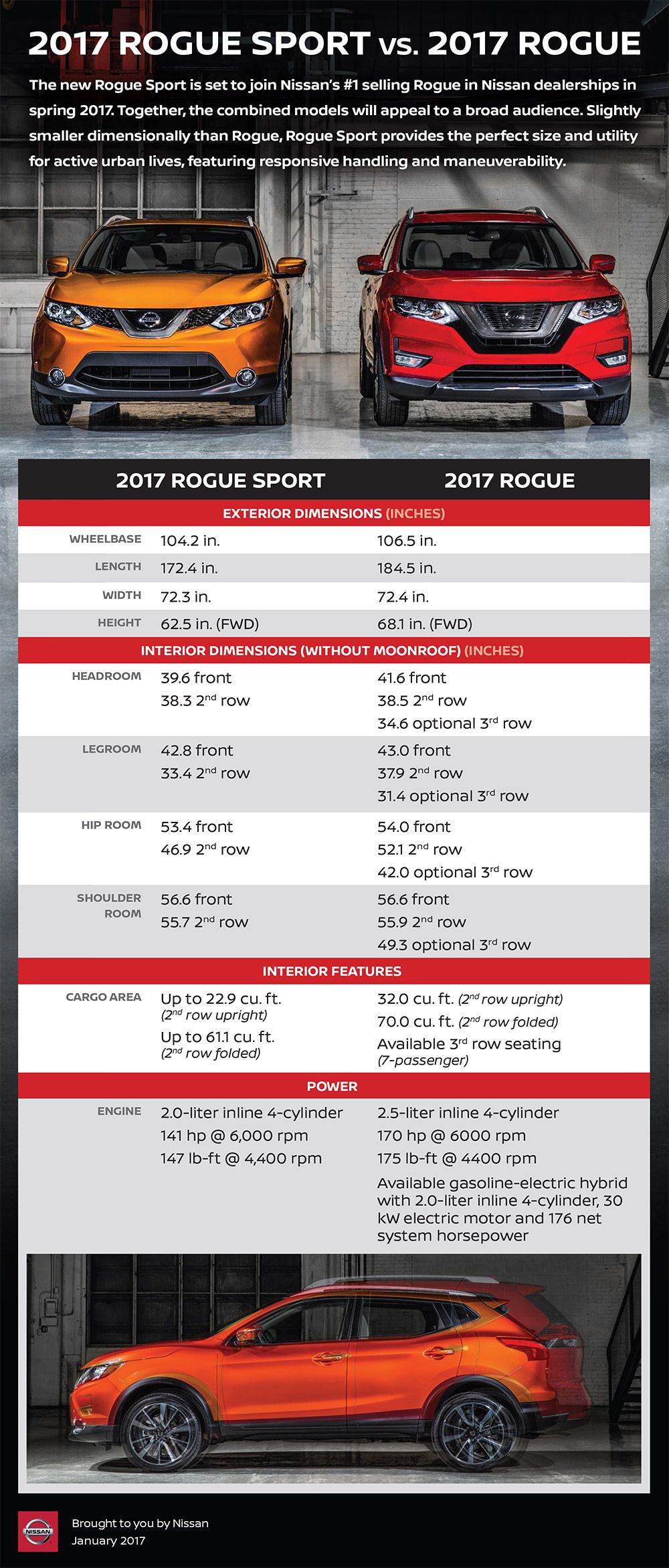 2017 Nissan Rogue Sport