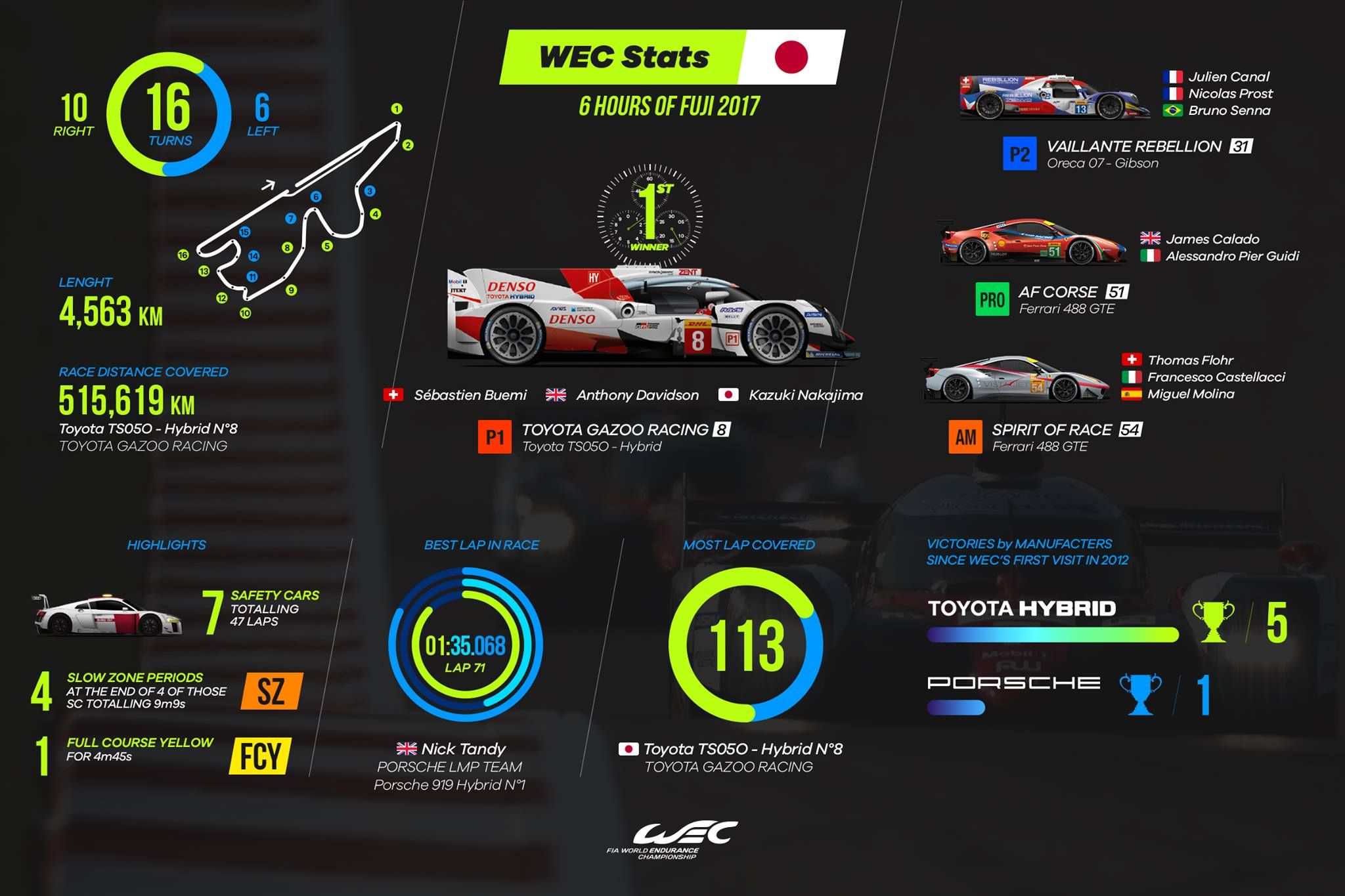 2017 Six Hours of Fuji Race Report