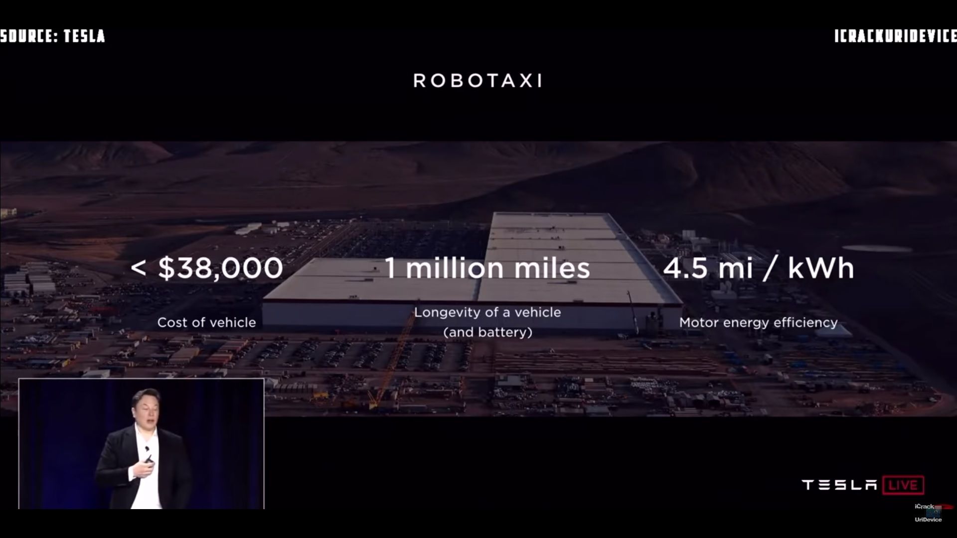 Ride Hailing, LIDAR, Life Span, And SelfDriving Tech Tesla Has it
