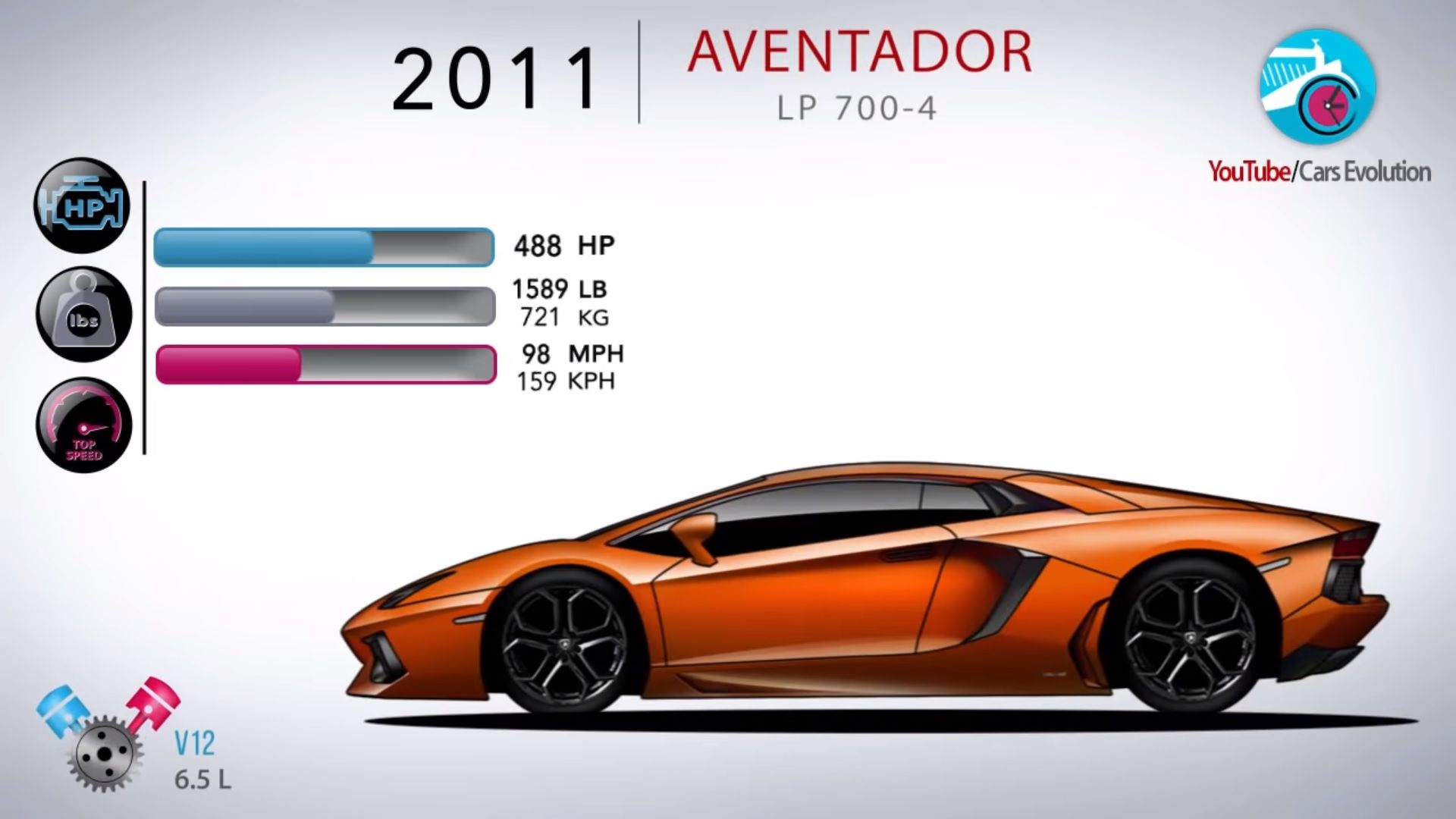 godt puls Kejser Video: How the Lamborghini Aventador Has Evolved Over the Years