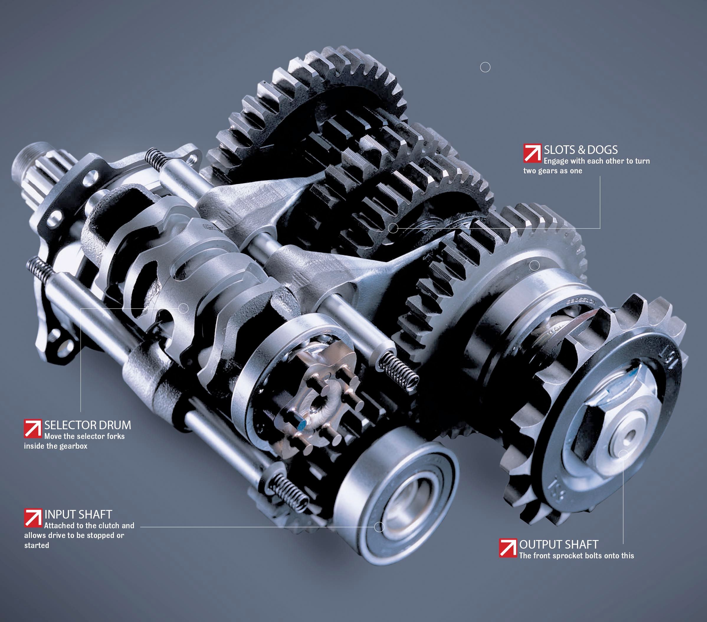 Types of Motorcycle Transmission