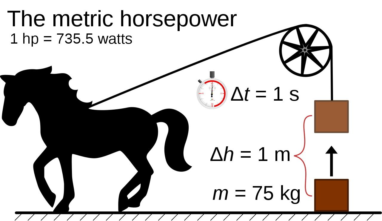 Cr125 Horsepower: Everything You Need To Know (And More!) - io2cp3i