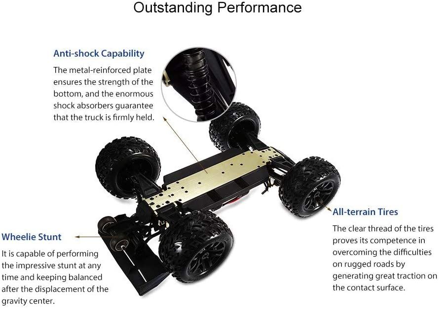 The 5 Fastest RC Cars You Can Buy Today