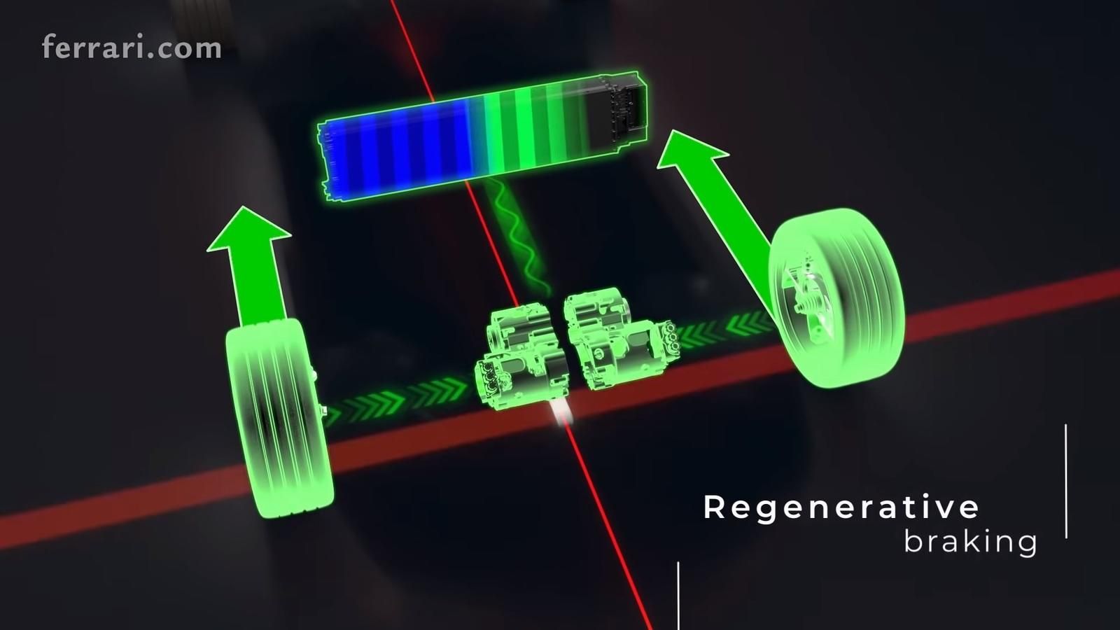 Do Electric Cars Use Oil?