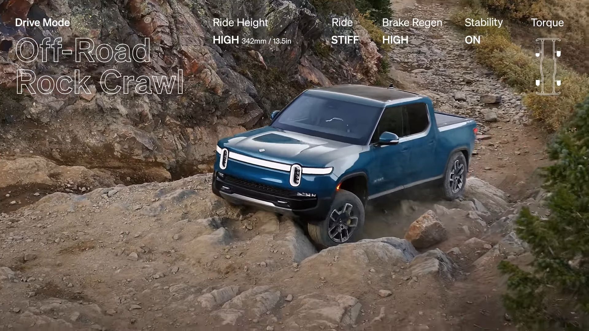 Watch The Rivian R1T Show-Off All Its Drive Modes In This Video