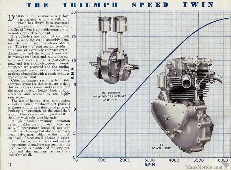 Everything You Need To Know About The Illustrious History of Triumph ...