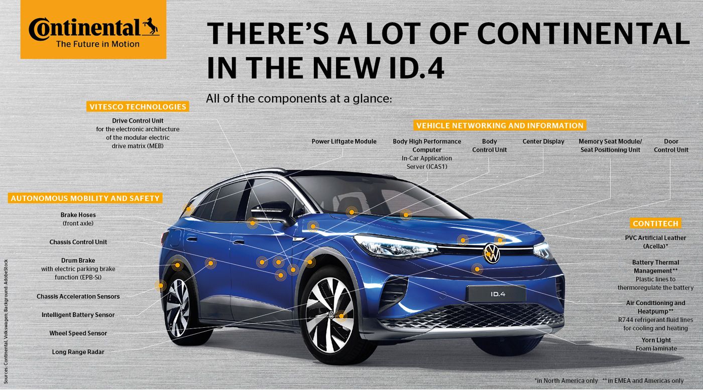 10 Things To Love About The Volkswagen ID.4