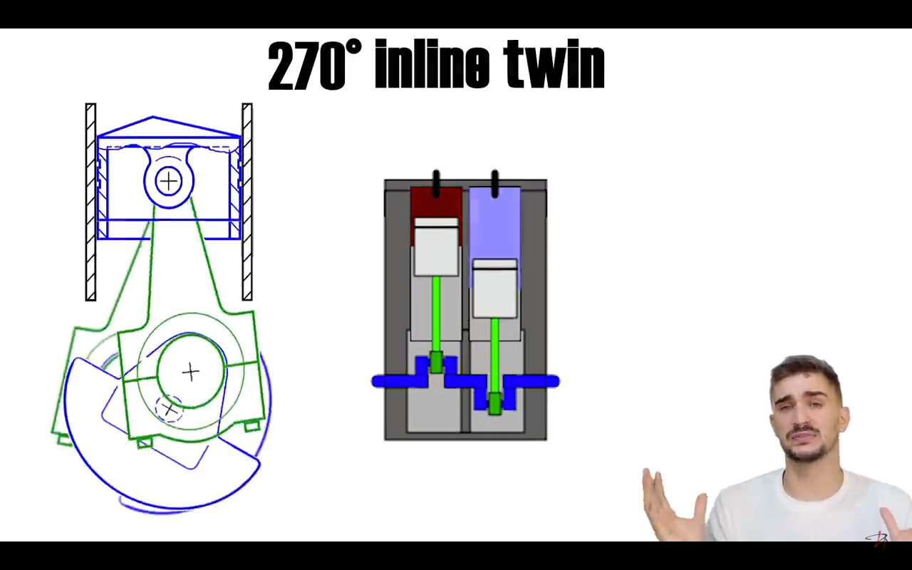 Video Why Are Parallel Twins So Popular Right Now?