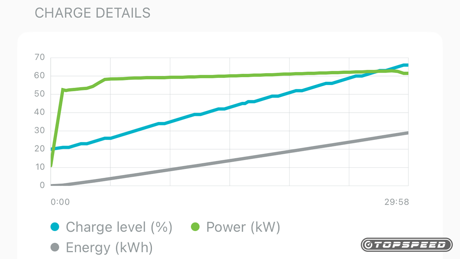2025 MINI Countryman SE Charging Graph TopSpeed